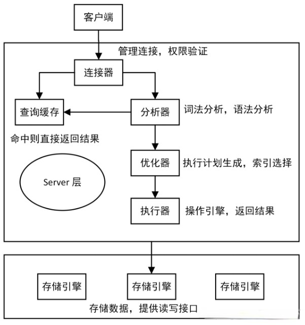 整体执行过程