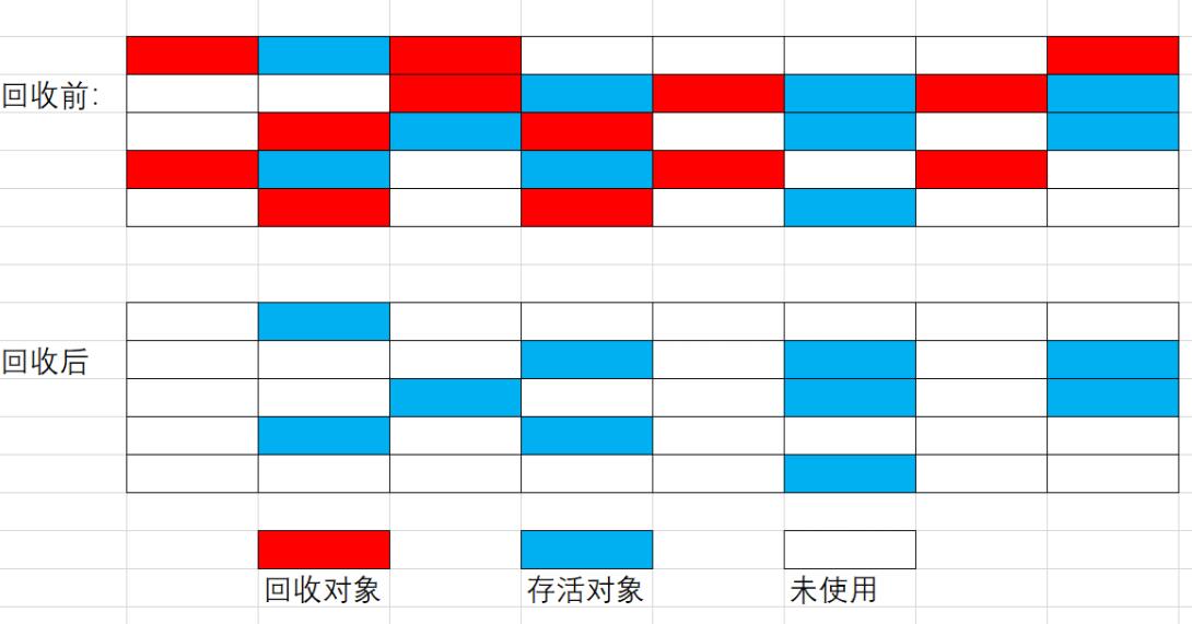 素材来源于网络