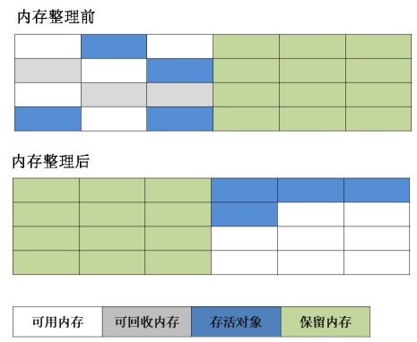 素材来源于网络