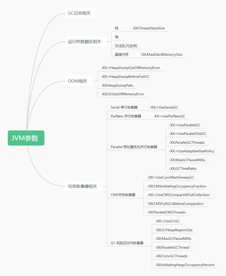 JVM参数概览