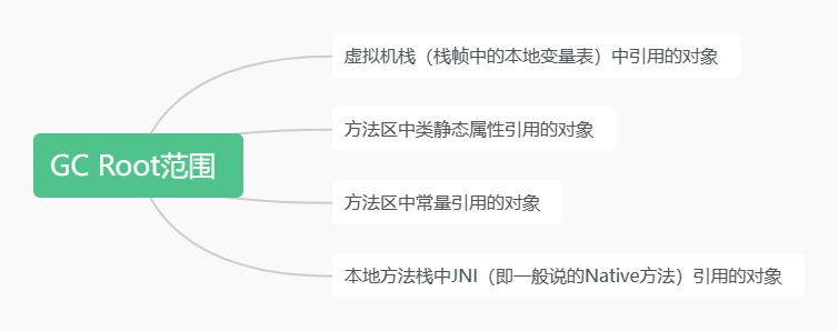 GC Root对象范围