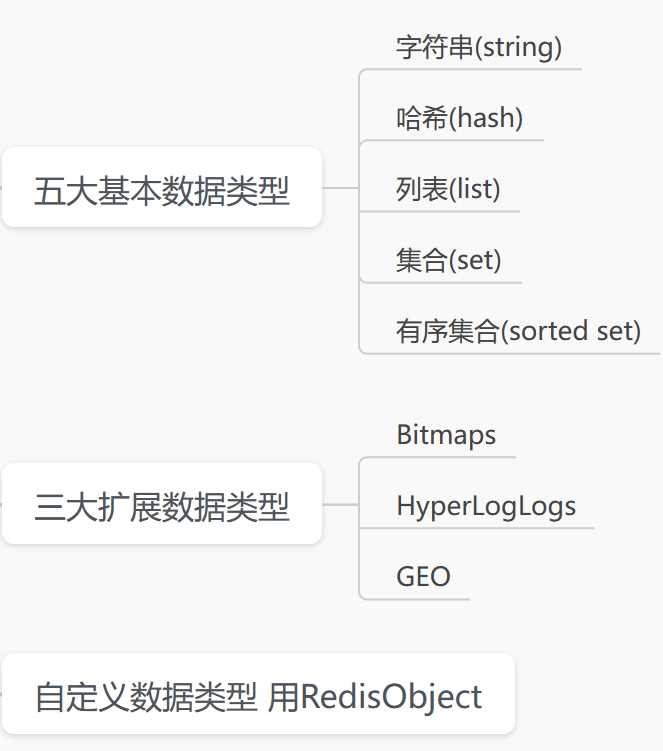 数据类型分类