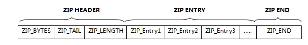 ziplist