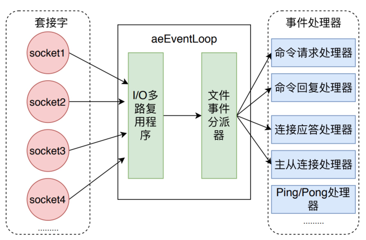 IO模型