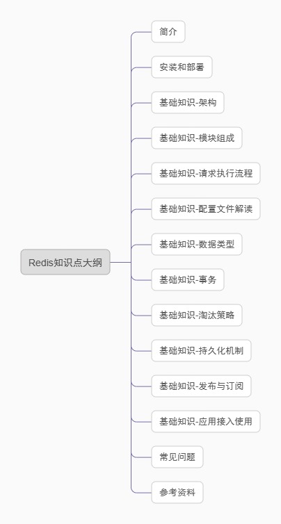 redis知识点大纲