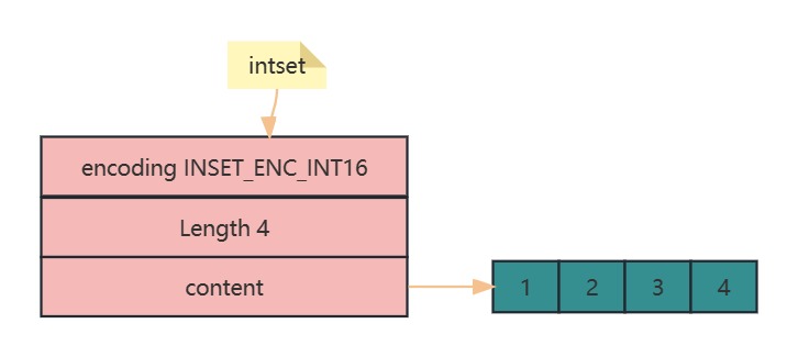 inset结构