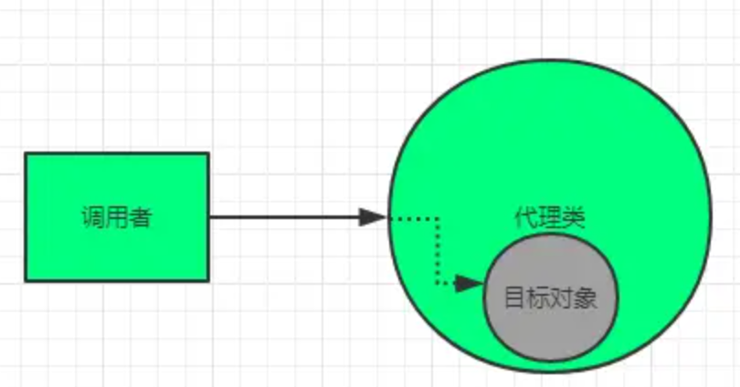 代理