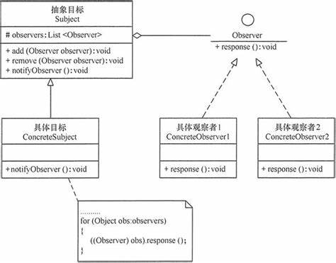 观察者模式