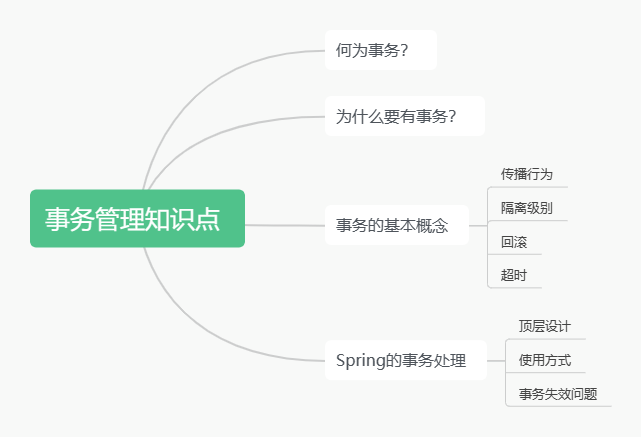 事务管理